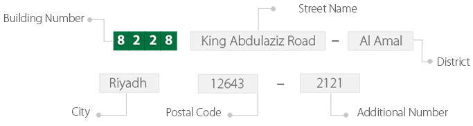 沙特阿拉伯地址例子.png